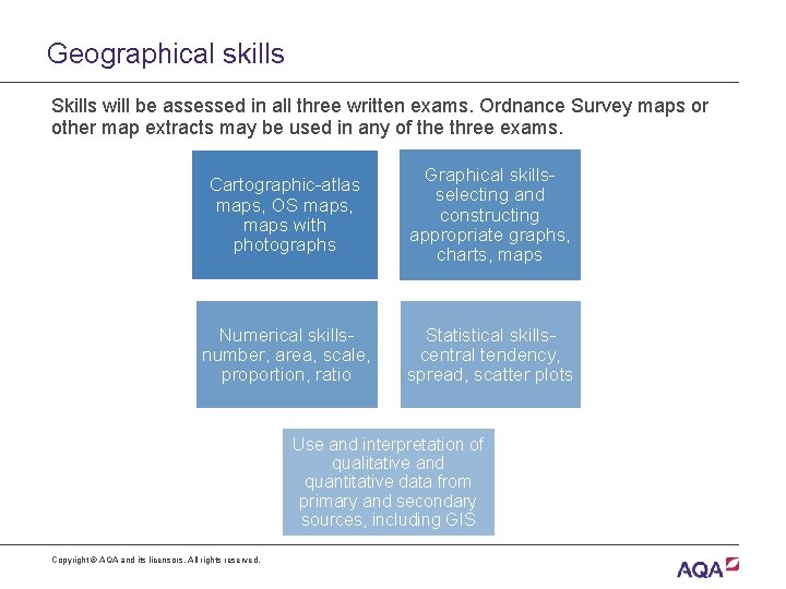 Geographical skills Skills will be assessed in all three written exams. Ordnance Survey maps