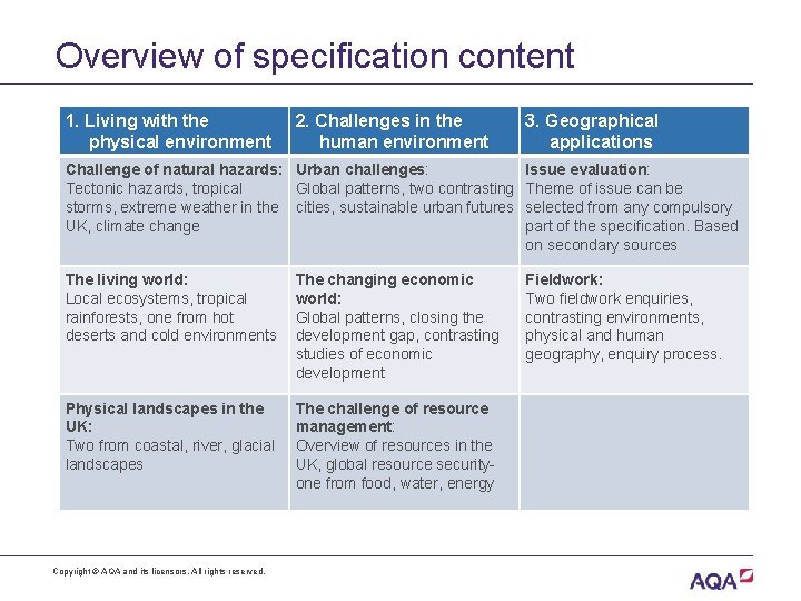 Overview of specification content 1. Living with the physical environment 2. Challenges in the