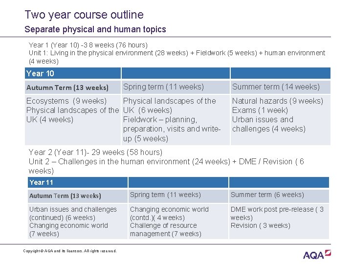 Two year course outline Separate physical and human topics Year 1 (Year 10) -3