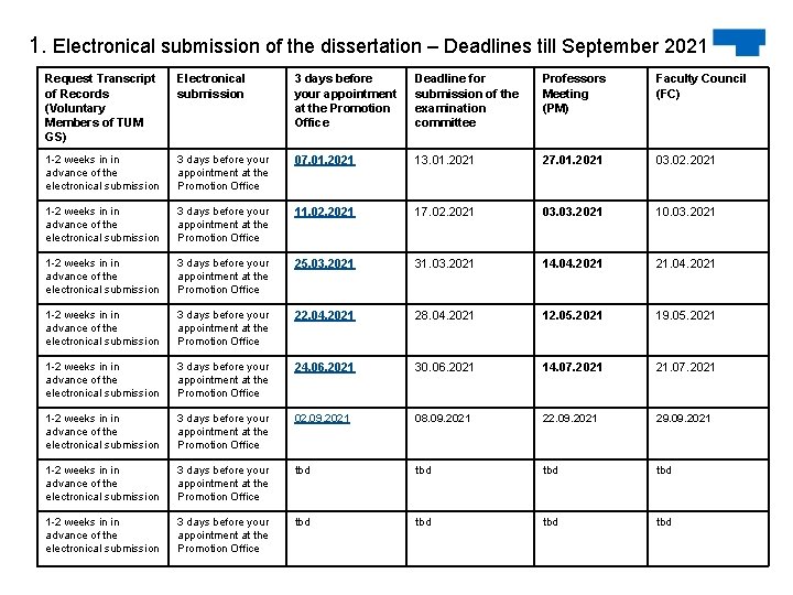 1. Electronical submission of the dissertation – Deadlines till September 2021 Request Transcript of