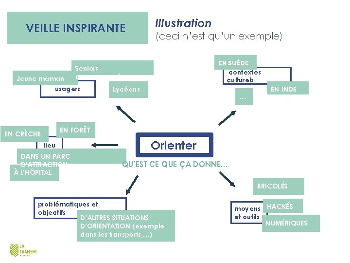 VEILLE INSPIRANTE Jeune maman Illustration (ceci n’est qu’un exemple) EN SUÈDE contextes culturels Seniors