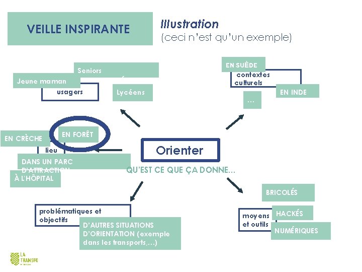 VEILLE INSPIRANTE Jeune maman Illustration (ceci n’est qu’un exemple) EN SUÈDE contextes culturels Seniors