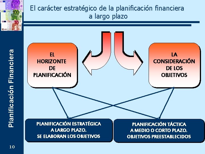 Planificación Financiera El carácter estratégico de la planificación financiera a largo plazo 10 EL