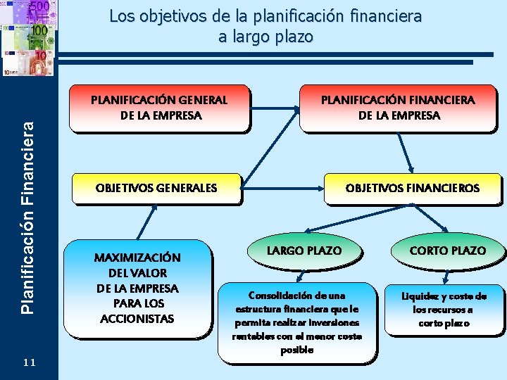 Planificación Financiera Los objetivos de la planificación financiera a largo plazo 11 PLANIFICACIÓN GENERAL