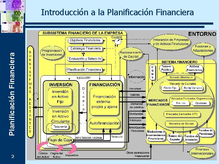 Planificación Financiera Introducción a la Planificación Financiera 2 