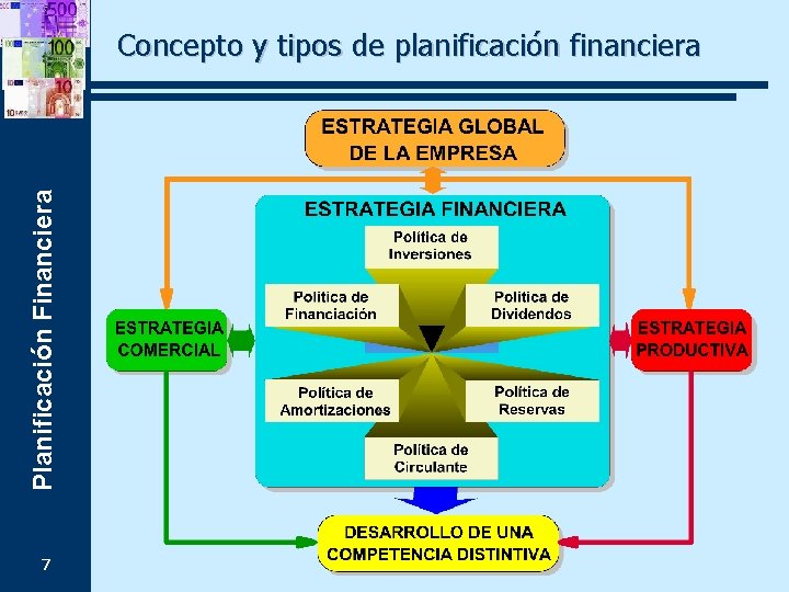 Planificación Financiera Concepto y tipos de planificación financiera 7 