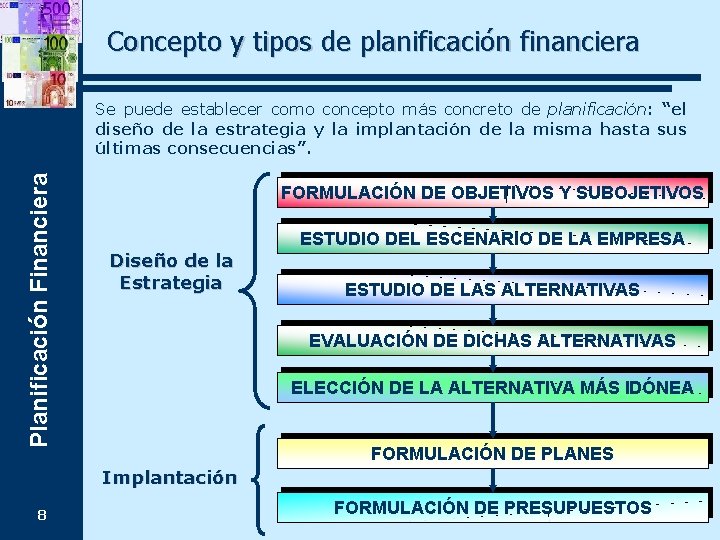 Concepto y tipos de planificación financiera Planificación Financiera Se puede establecer como concepto más
