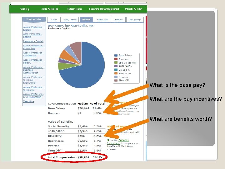 What is the base pay? What are the pay incentives? What are benefits worth?