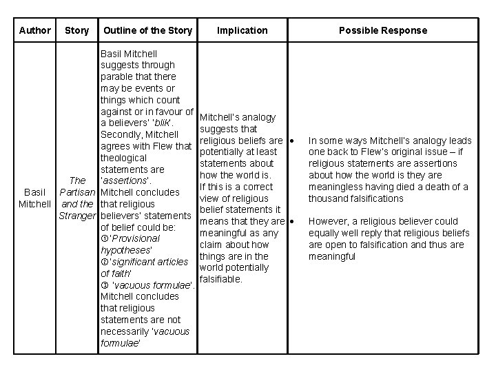 Author Story Outline of the Story Basil Mitchell suggests through parable that there may