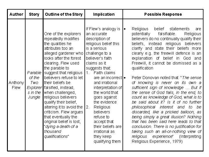 Author Story Parable of the Anthony Two Flew Explorer s in the Jungle Outline