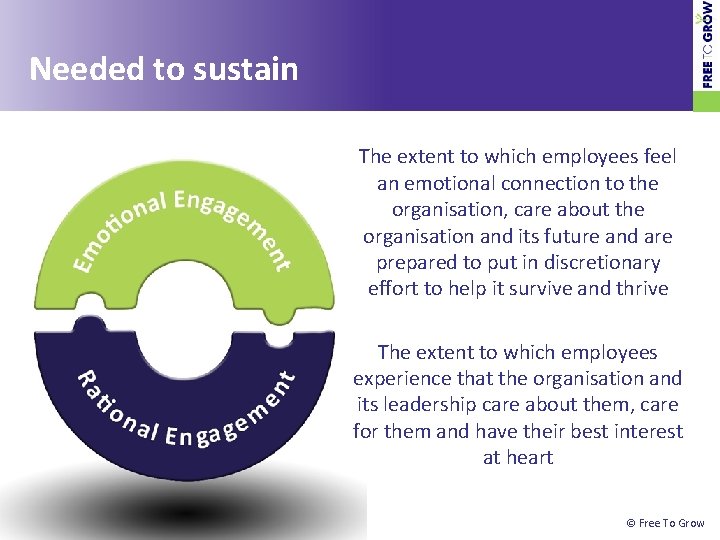 Needed to sustain The extent to which employees feel an emotional connection to the