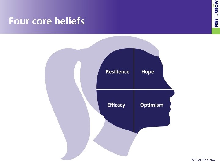 Four core beliefs © Free To Grow 