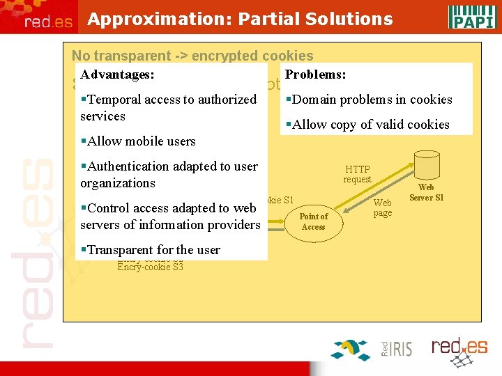 Approximation: Partial Solutions No transparent -> encrypted cookies Problems: Advantages: z Web servers not