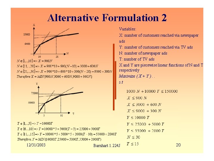 Alternative Formulation 2 Variables: X: number of customers reached via newspaper ads Y: number