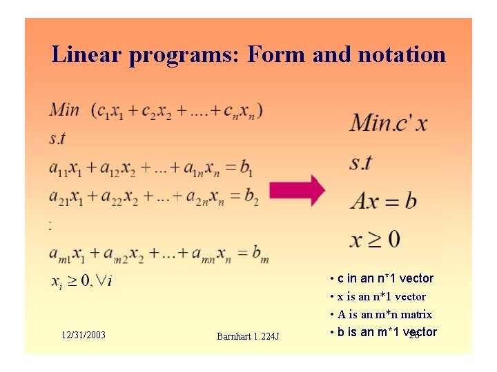 Linear programs: Form and notation 12/31/2003 Barnhart 1. 224 J • c in an