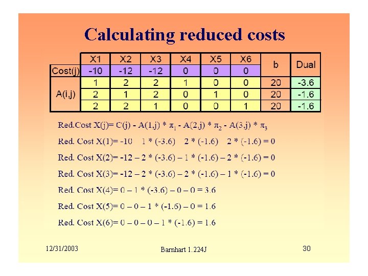Calculating reduced costs 12/31/2003 Barnhart 1. 224 J 30 