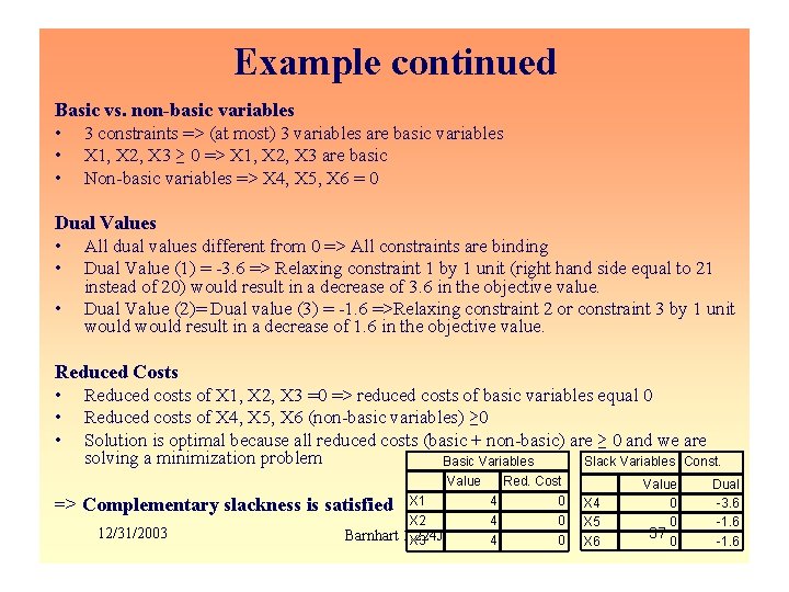 Example continued Basic vs. non-basic variables • 3 constraints => (at most) 3 variables