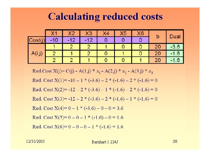 Calculating reduced costs 12/31/2003 Barnhart 1. 224 J 38 