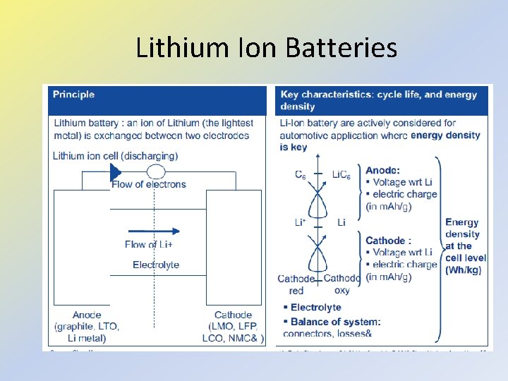 Lithium Ion Batteries 