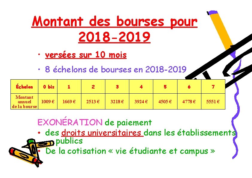 Montant des bourses pour 2018 -2019 • versées sur 10 mois • 8 échelons