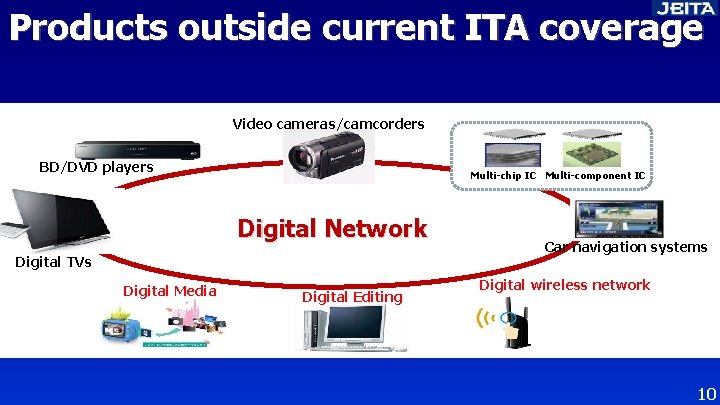 Products outside current ITA coverage Video cameras/camcorders BD/DVD players Multi-chip IC Multi-component IC Digital