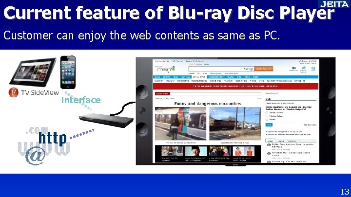 Current feature of Blu-ray Disc Player Customer can enjoy the web contents as same