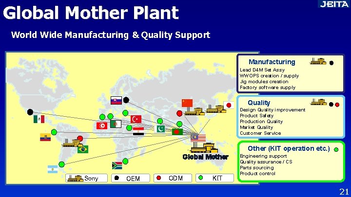 Global Mother Plant World Wide Manufacturing & Quality Support Manufacturing Lead D 4 M