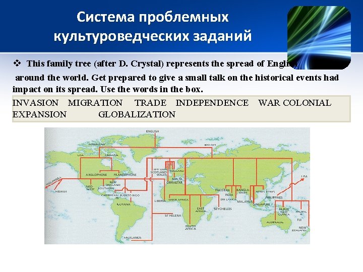 Система проблемных культуроведческих заданий v This family tree (after D. Crystal) represents the spread