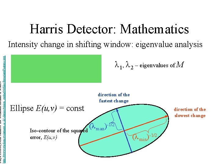 Darya Frolova, Denis Simakov The Weizmann Institute of Science http: //www. wisdom. weizmann. ac.