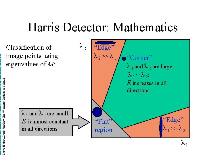 http: //www. wisdom. weizmann. ac. il/~deniss/vision_spring 04/files/Invariant. Features. ppt Darya Frolova, Denis Simakov The