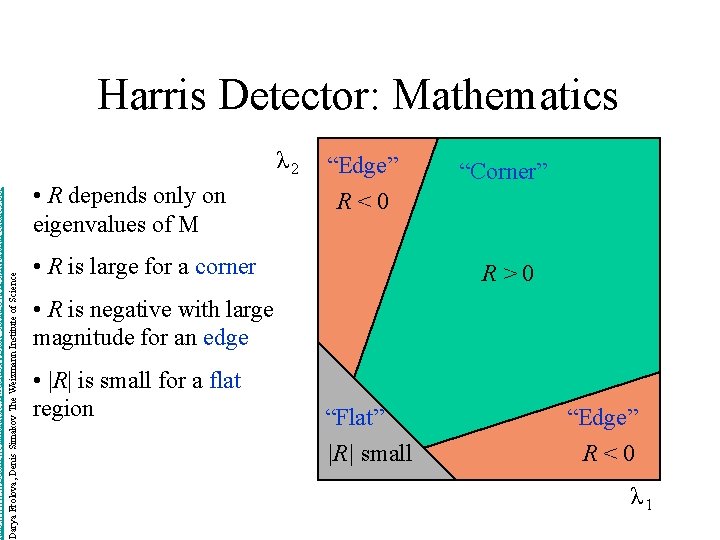 http: //www. wisdom. weizmann. ac. il/~deniss/vision_spring 04/files/Invariant. Features. ppt Darya Frolova, Denis Simakov The