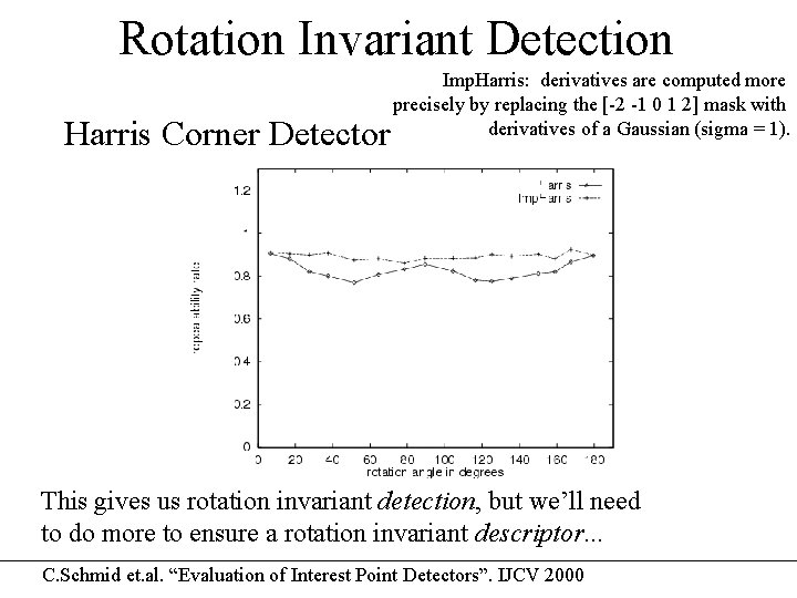 Rotation Invariant Detection Harris Corner Detector Imp. Harris: derivatives are computed more precisely by