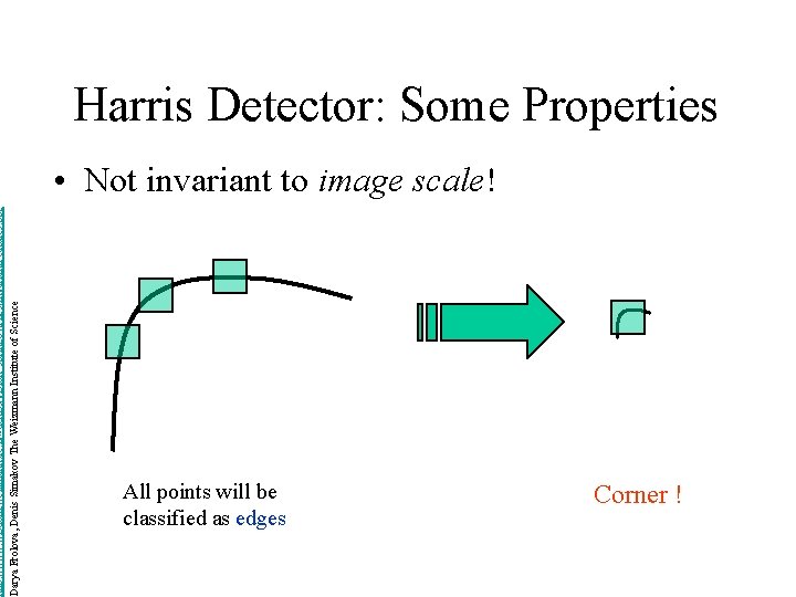 http: //www. wisdom. weizmann. ac. il/~deniss/vision_spring 04/files/Invariant. Features. ppt Darya Frolova, Denis Simakov The