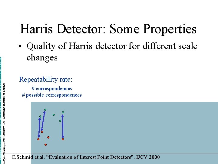http: //www. wisdom. weizmann. ac. il/~deniss/vision_spring 04/files/Invariant. Features. ppt Darya Frolova, Denis Simakov The