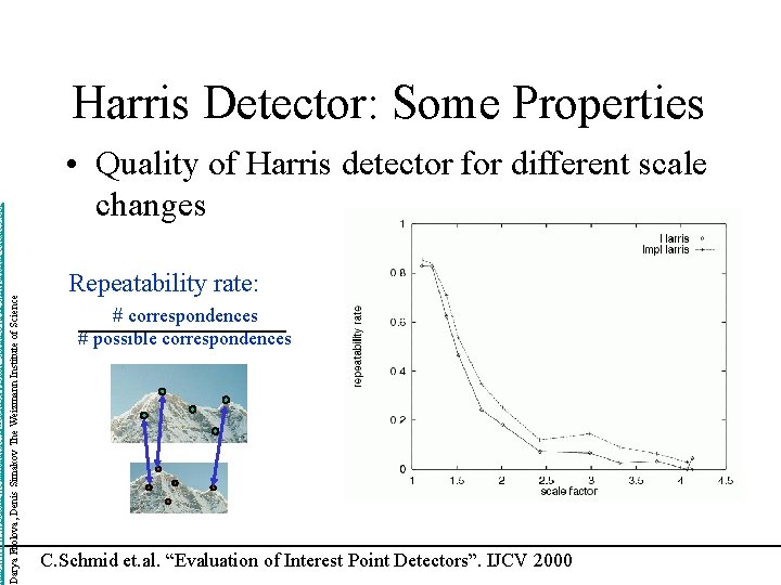 http: //www. wisdom. weizmann. ac. il/~deniss/vision_spring 04/files/Invariant. Features. ppt Darya Frolova, Denis Simakov The