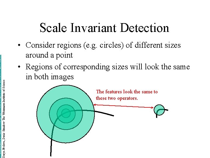 http: //www. wisdom. weizmann. ac. il/~deniss/vision_spring 04/files/Invariant. Features. ppt Darya Frolova, Denis Simakov The