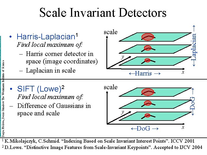 scale Find local maximum of: – Harris corner detector in space (image coordinates) –