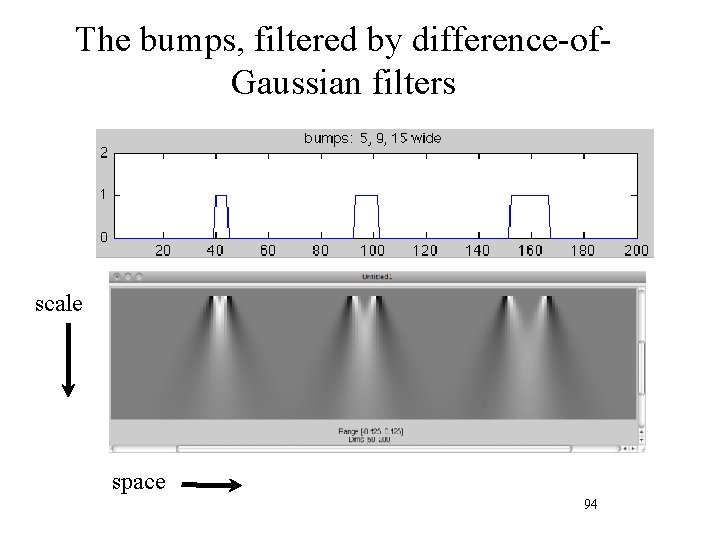 The bumps, filtered by difference-of. Gaussian filters scale space 94 
