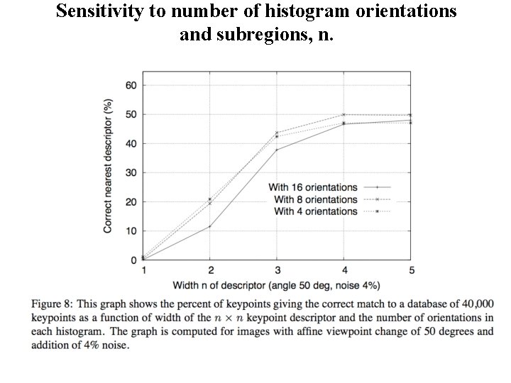 Sensitivity to number of histogram orientations and subregions, n. 