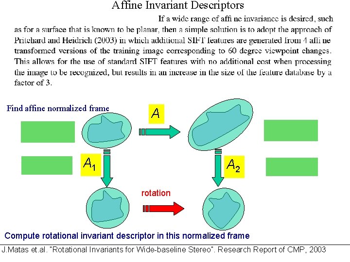 Affine Invariant Descriptors Find affine normalized frame A A 1 A 2 rotation Compute