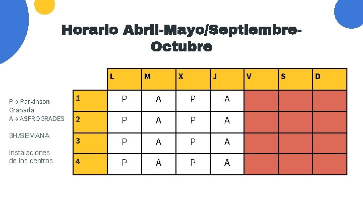 Horario Abril-Mayo/Septiembre. Octubre L P → Parkinson Granada A → ASPROGRADES 3 H/SEMANA Instalaciones