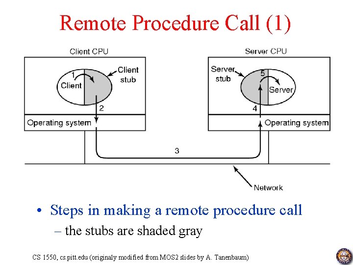 Remote Procedure Call (1) • Steps in making a remote procedure call – the Remote Procedure Call (1) • Steps in making a remote procedure call – the
