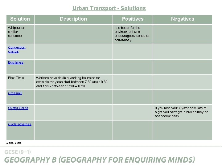 Urban Transport - Solutions Solution Description Whipcar or similar schemes Positives Negatives It is