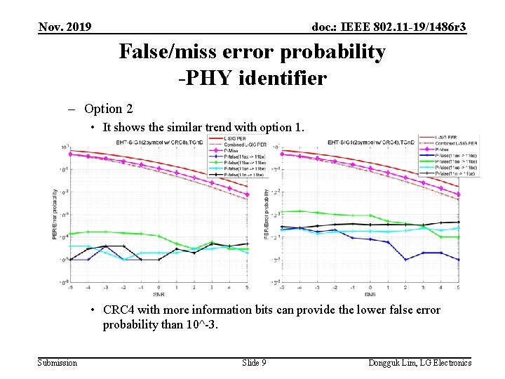 Nov. 2019 doc. : IEEE 802. 11 -19/1486 r 3 False/miss error probability -PHY