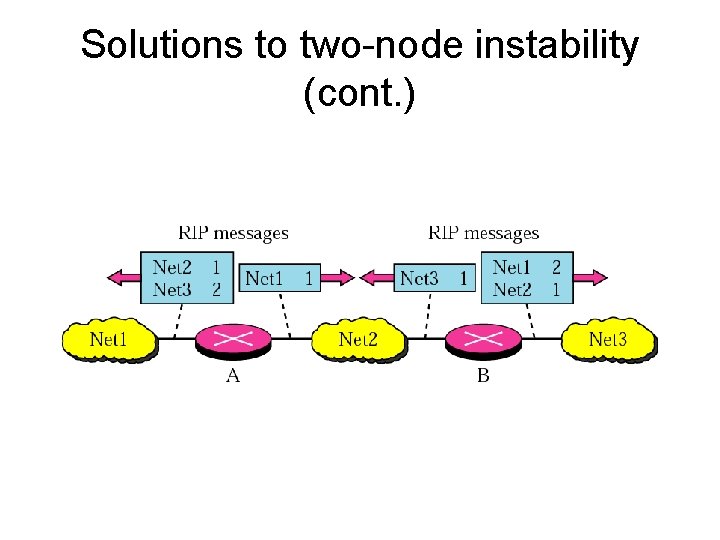 Solutions to two-node instability (cont. ) 