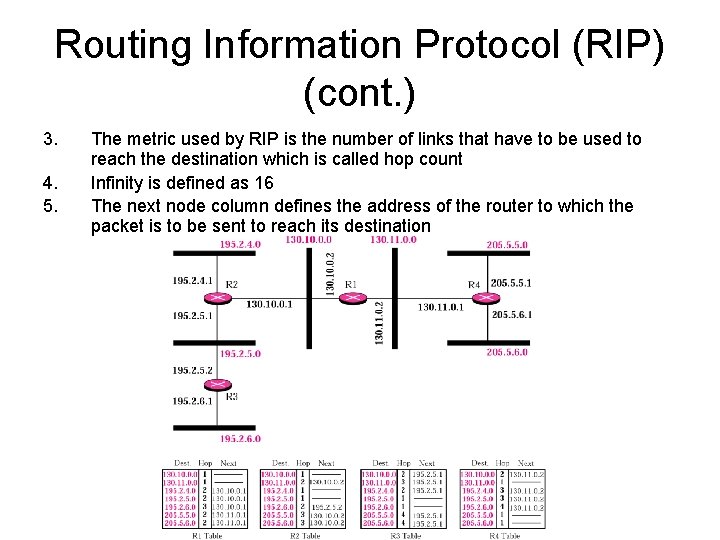 Routing Information Protocol (RIP) (cont. ) 3. 4. 5. The metric used by RIP