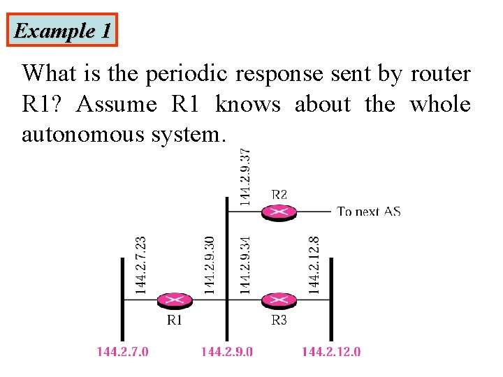 Example 1 What is the periodic response sent by router R 1? Assume R