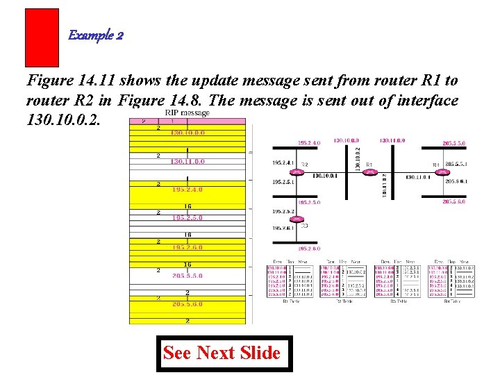 Example 2 Figure 14. 11 shows the update message sent from router R 1
