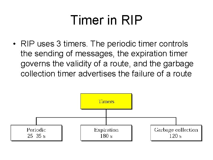 Timer in RIP • RIP uses 3 timers. The periodic timer controls the sending