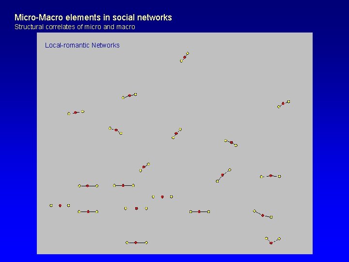 Micro-Macro elements in social networks Structural correlates of micro and macro Local-romantic Networks 